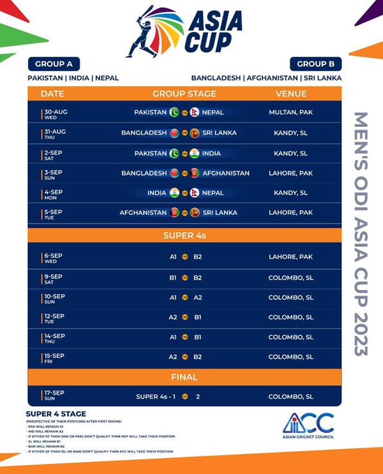 Asia Cup 2023 Schedule Local Times For All 6 Teams