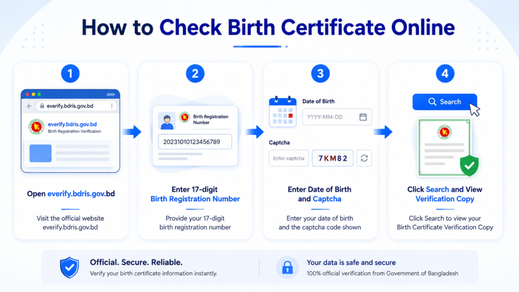 How to Check Birth Certificate Online