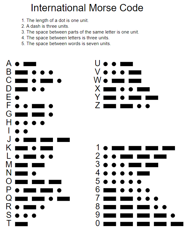 Hamster Kombat Daily Cipher Code Today 5 Morse code