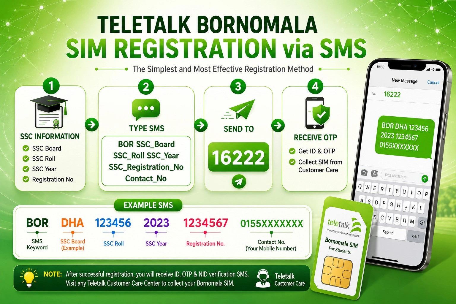 Teletalk Bornomala SIM Registration via SMS showing the complete 4-step application process using BOR SMS to 16222 for eligible SSC students in Bangladesh.